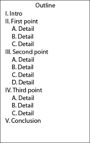 Blog Post Checklist_Outline