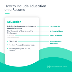 education on resume Stunited CV tips for recent university graduates