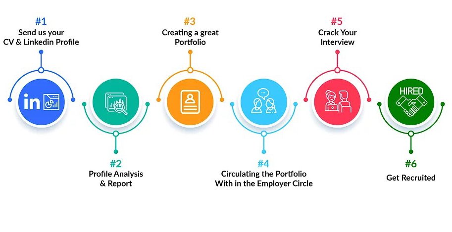 Stunited - The Social Enterprise for Students