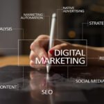 How-to-Implement-a-Flawless-Digital-Marketing-Strategy Stunited UK