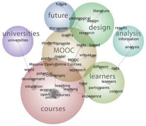 MOOC Stunited UK 